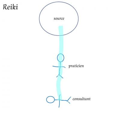 reiki