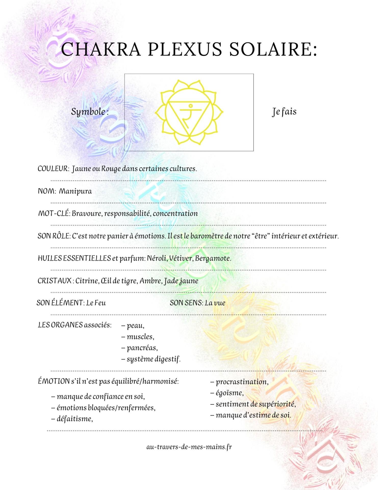 Chakra plexus solaire