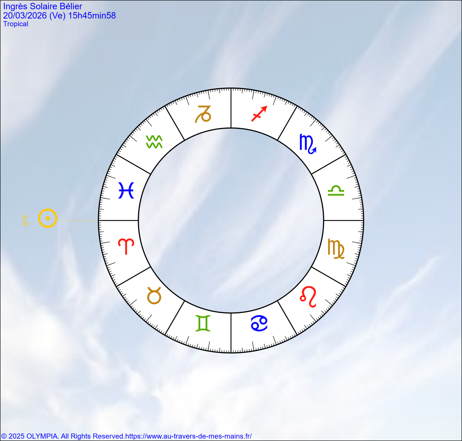 bélier 2026