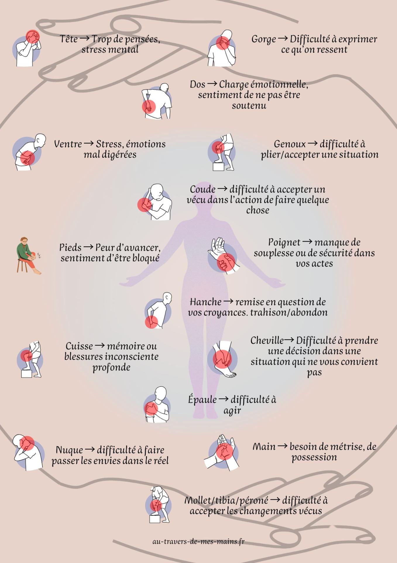 Si tu as mal la